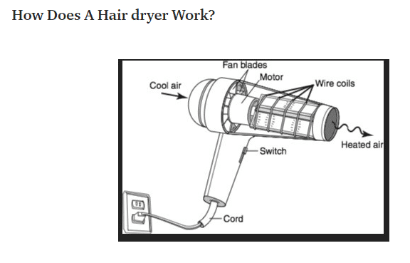 hair dryer parts and function