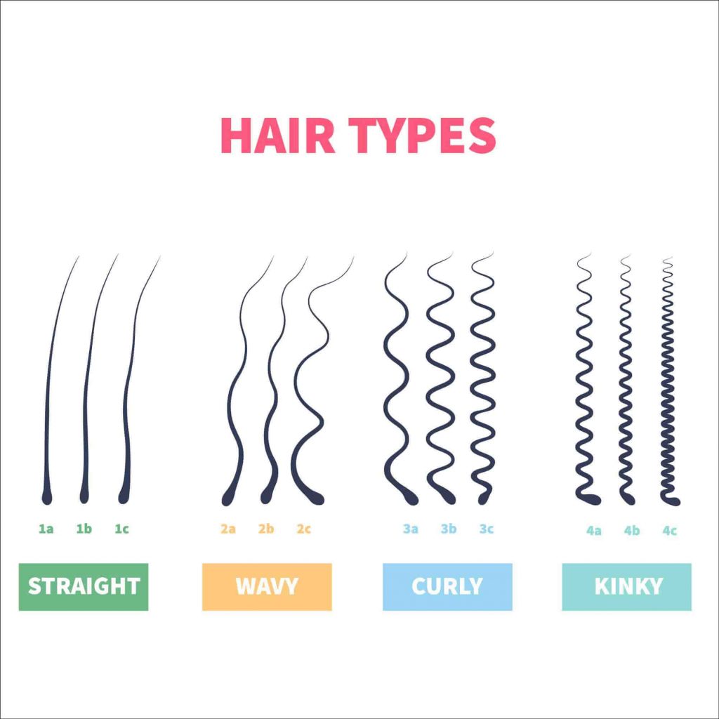 asian hair types vs. caucasian hair types