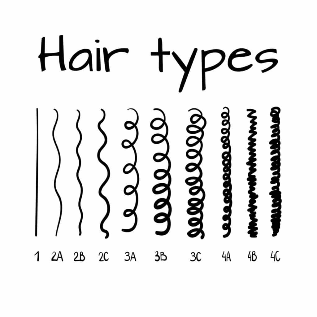 what's my hair type--2c or 3a