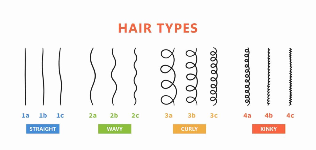 what is my hair type quiz
