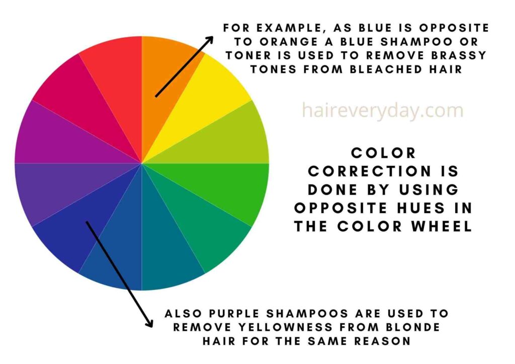 
hair color correction chart