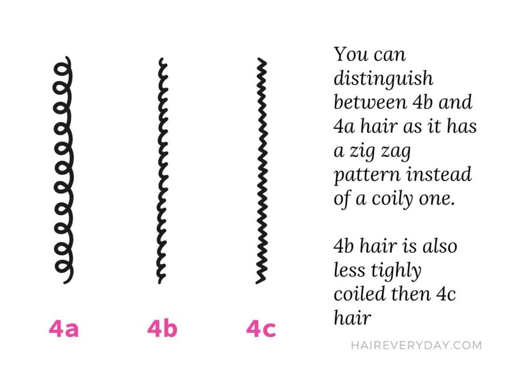 4b hair vs 4c