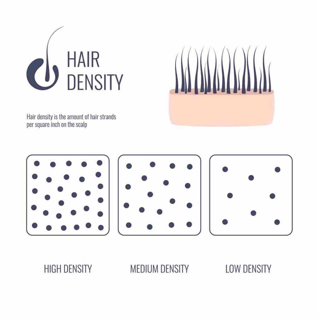 hair thickness chart