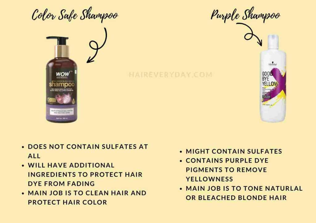 Should I use purple shampoo after dying my hair purple
