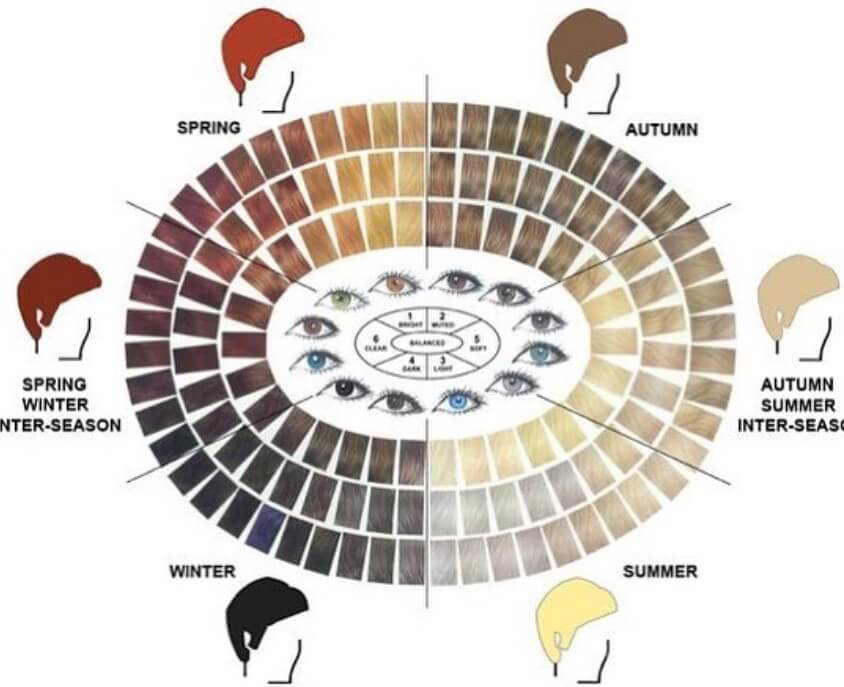 how to choose hair color for brown eyes