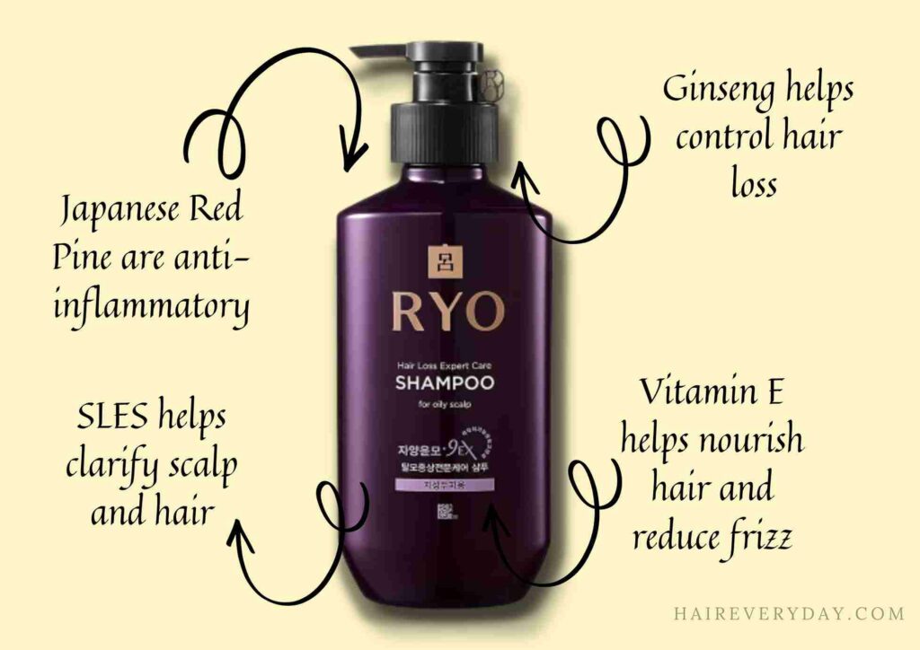 Ryo shampoo review