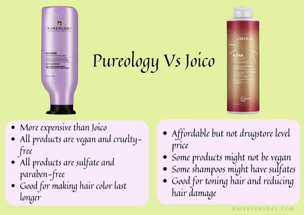 is pureology or redken better