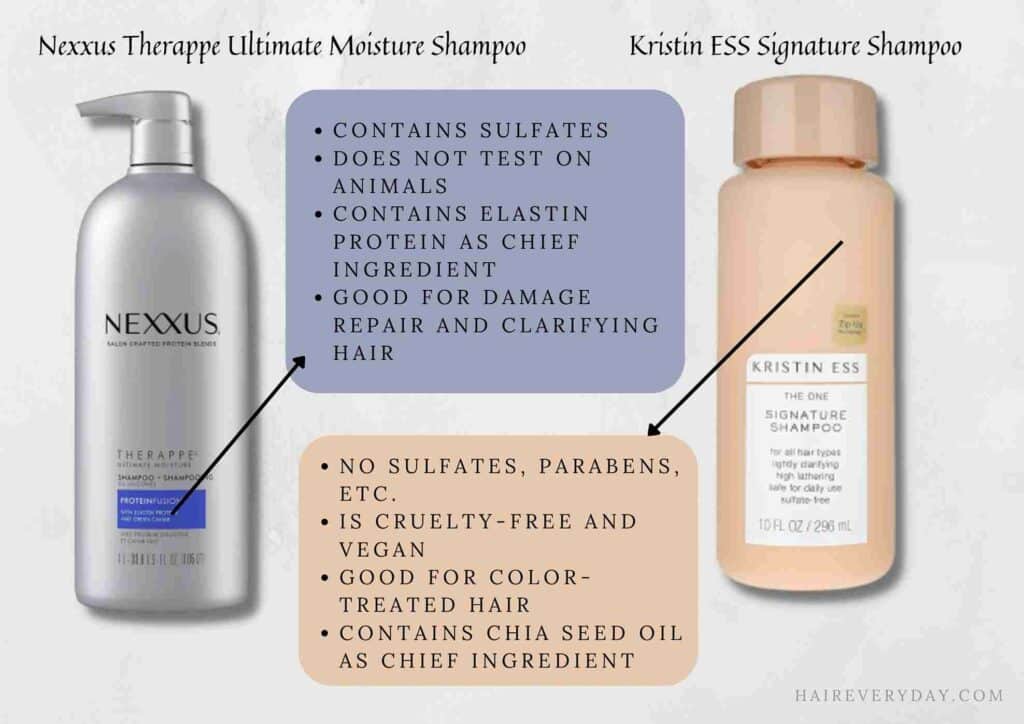 nexxus shampoo vs kristin ess shampoo