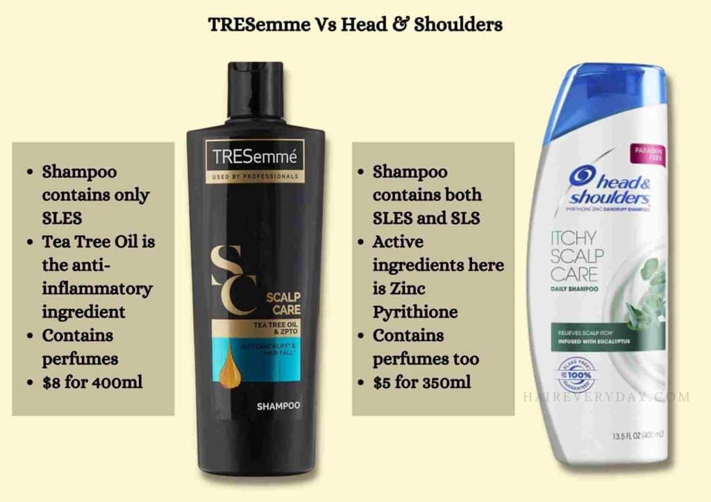 tresemme scalp care anti dandruff shampoo review