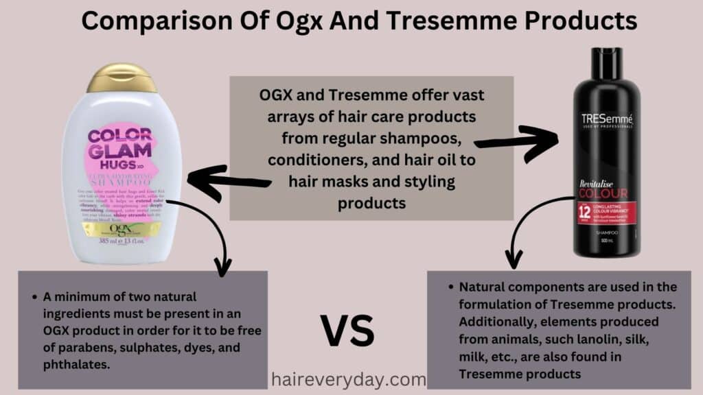 tresemme lawsuit list of products