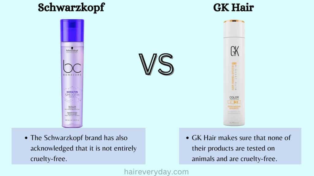 Schwarzkopf vs. GK Hair shampoo