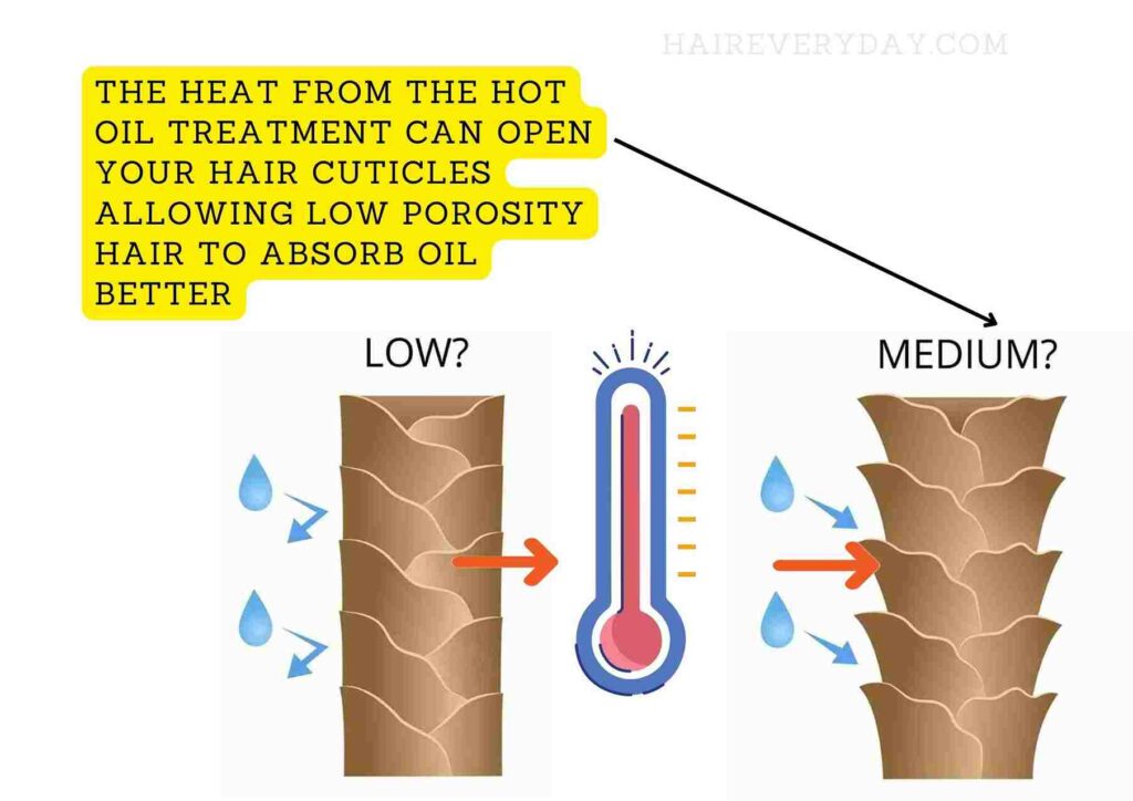 
what are the benefits of hot oil treatment