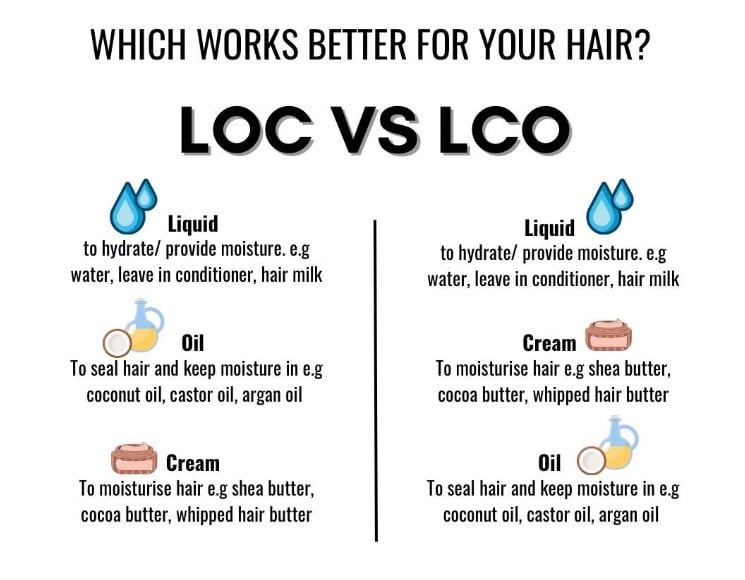 is lco or loc method better
