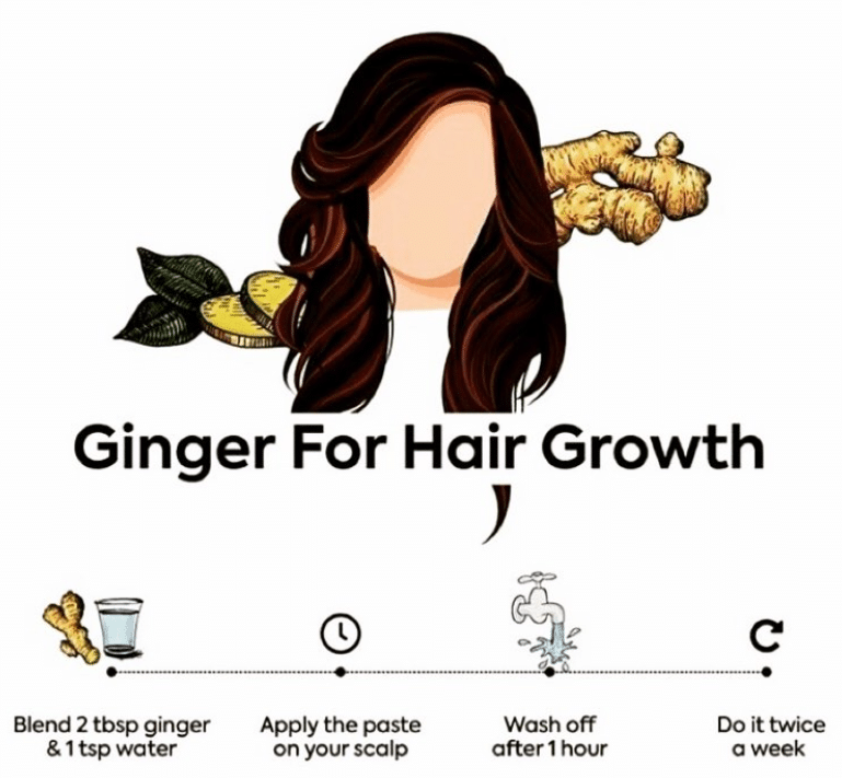 Benefits of Ginger For Hair