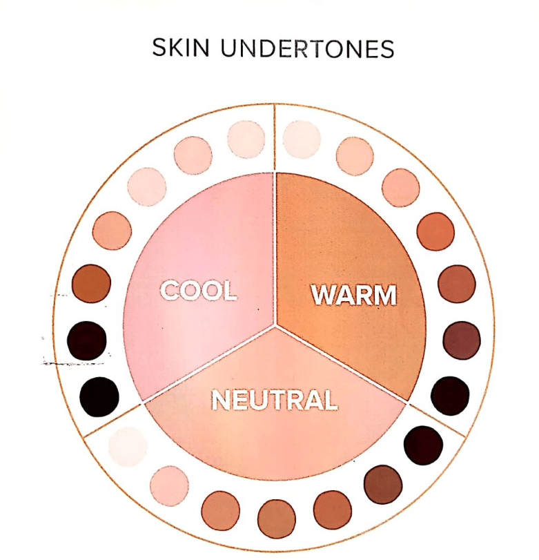 Skin Tones and Undertones